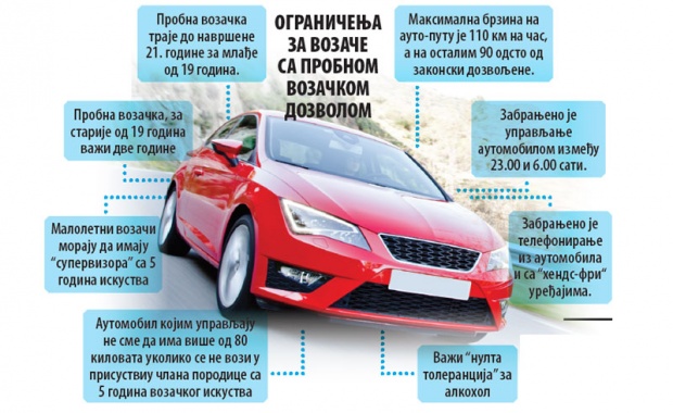 OD 3. APRILA NOVI STROŽI PROPISI ZA STICANjE VOZAČKE DOZVOLE